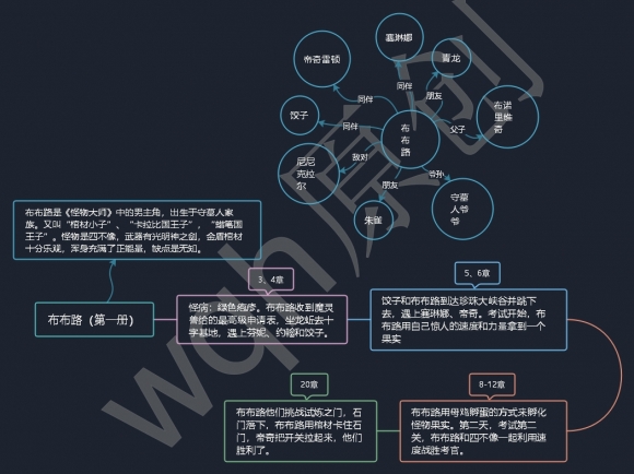 ThinkSNS4.0